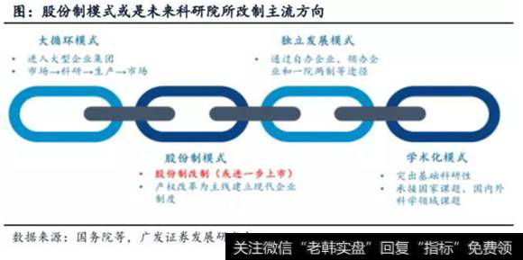 科研院所改制方向