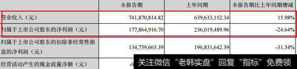 除去商誉资产<a href='/shijinglv/'>市净率</a>约为4.4倍