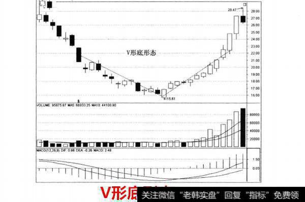 V形低也成为“尖底”