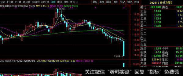 股民：这只股上午不知道什么原因就跌停了，到处是雷，卖都来不及