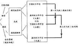 华尔街顶尖交易员的操盘感悟：利用市场的惯性来赚钱！