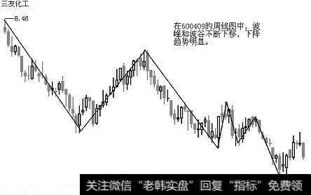 三友化工周线图