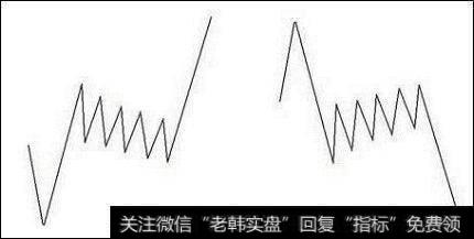 向上爬的股票没有牛股。