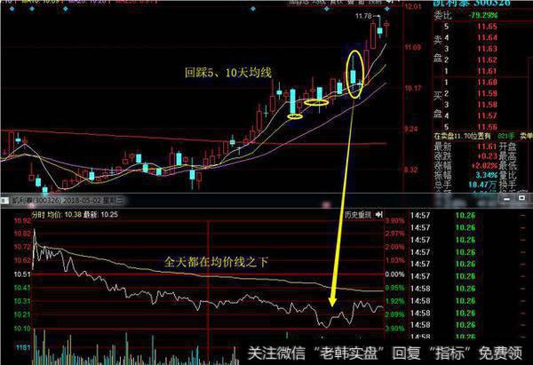 成交量、换手率、均线、趋势等