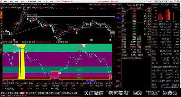 安全操盘副图源码分享，操盘线参考