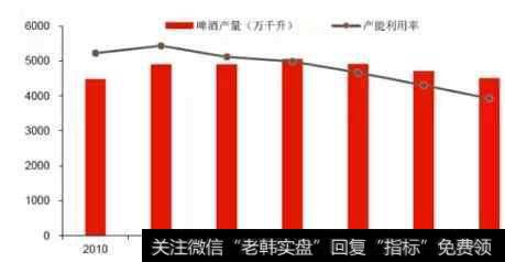 啤酒股票是否值得买？