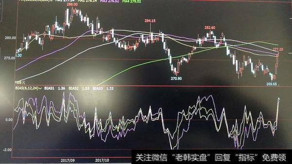 期货交易分析摆动指标之乖离率（BIAS）的运用