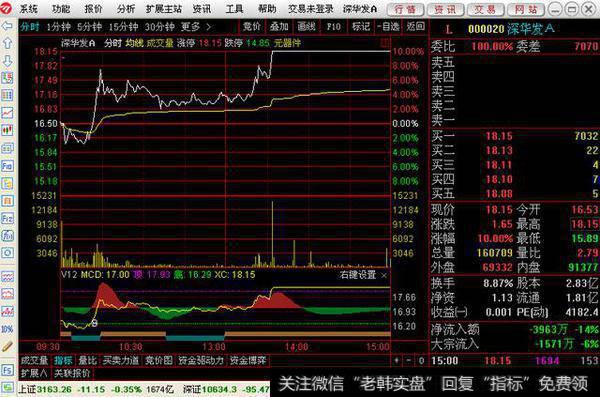 一个B点进S点出<a href='/fenshitu/'>分时图</a>指标公式