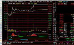一个B点进S点出分时图指标公式