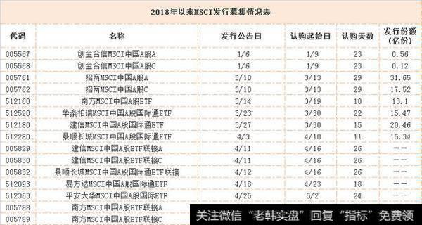 投资MSCI基金注意三方面