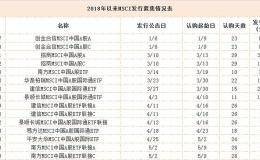 A股入摩倒计时，投资MSCI基金该注意什么？