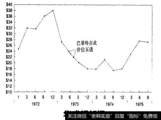 左侧交易者