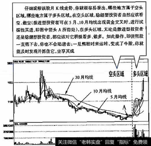 西飞国际(000768)1997年6月～2007年2月的月K线走势图