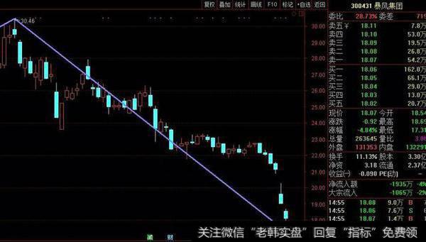 5000万迷你定增