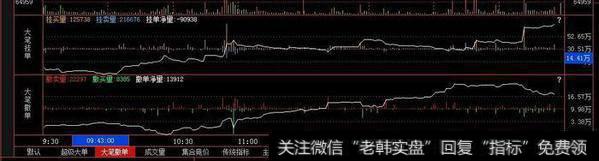 黄色:挂买单