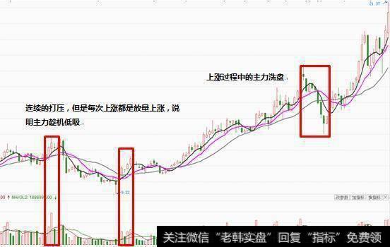 顺势打压建仓