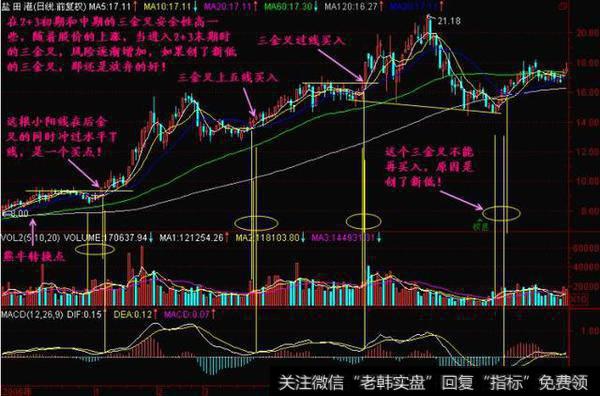 靠近2+3初端的后金叉