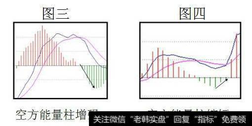 空方能量柱增强