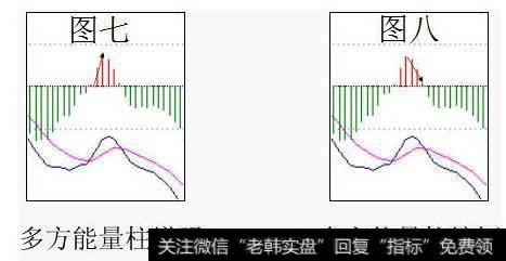 环境同样在零轴下