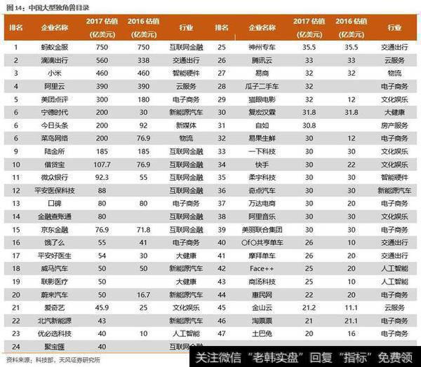 未上市的“独角兽”公司名单