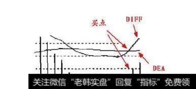 如果连续放量可以坚决看多