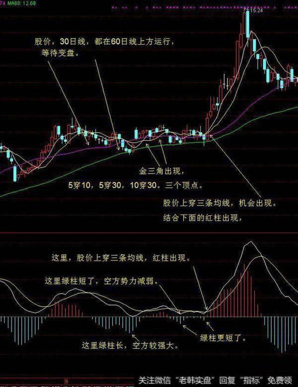 多方开始战胜空方，夺得市场