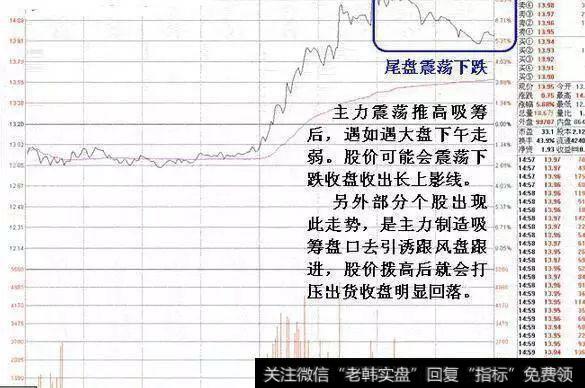 震荡推高股价吸筹后遇大盘走弱，股价下午下跌以长上影线收盘