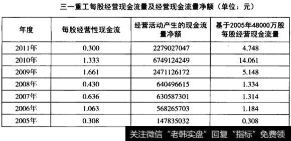 现金流量及经营现金流量净额