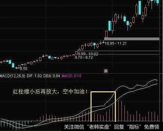 MACD空中加油