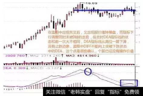 无论K线走出了什么样的形态，都不要犹豫