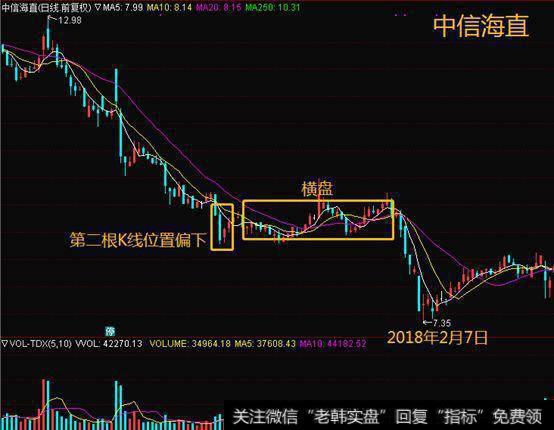 股价未必能做急促反弹回升