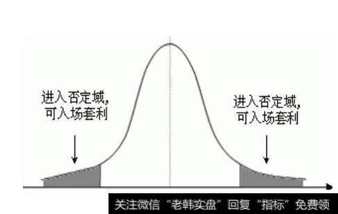 什么是统计套利？统计套利的基本概念