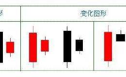 黑马股系列：抓暴涨股，掌握这两招就OK！