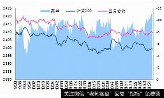 如何运用统计套利的方法?