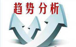 通过形态分析出行情走势靠谱不？