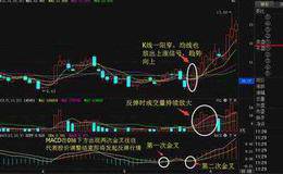 为什么要运用成交量选股秘诀选大牛股？