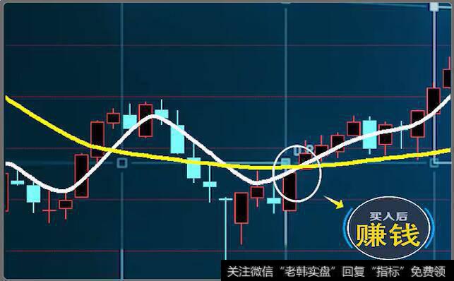 1月25日,5均线金叉20均线，卖在起涨点，赚钱。