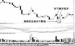 72只股票短线走强 跳空高开高走