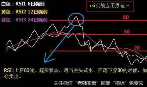 RSI指标是如何计算的