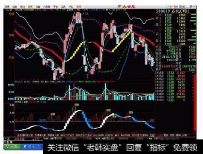 持股待涨信号