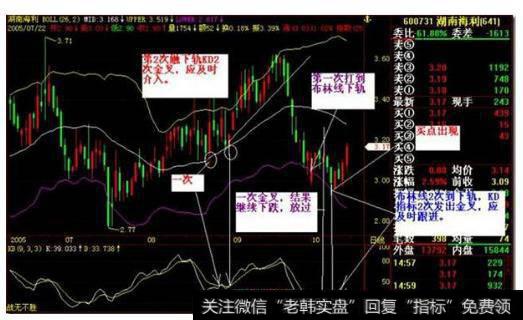 持股持币信号