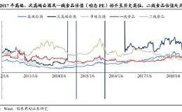 每日一招：短线选股应掌握4大技巧