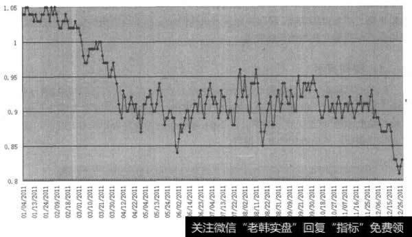 北京银行、华夏银行股价比(2011.01.01-2011.12.31)
