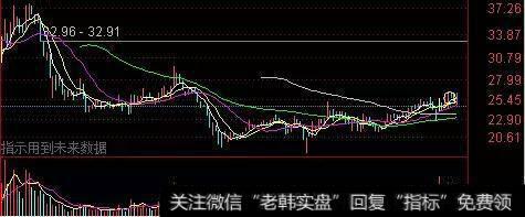 成家量温和放大