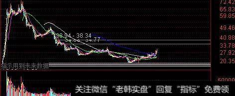 短期上方无压力