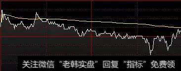 开盘半个钟白线一直在黄线下面直接割