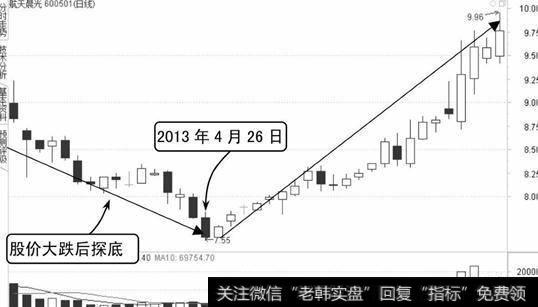 穿头破脚阴线