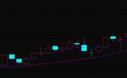 什么是成本均线指标？成本<em>均线指标使用技巧</em>详解