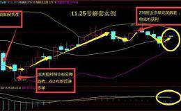 怎么解套？实战图解3种实用的解套方法