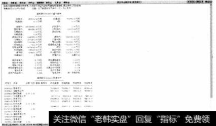 弹出【权息资料】页面，在其中可以查看个股最新的基本资料和权息资料，对于及时分析股票行情非常有用。